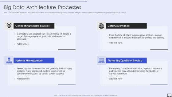 Big Data Architecture Processes Ppt PowerPoint Presentation File Portfolio PDF Big Data Architecture Processes Ppt PowerPoint Presentation File Portfolio PDF