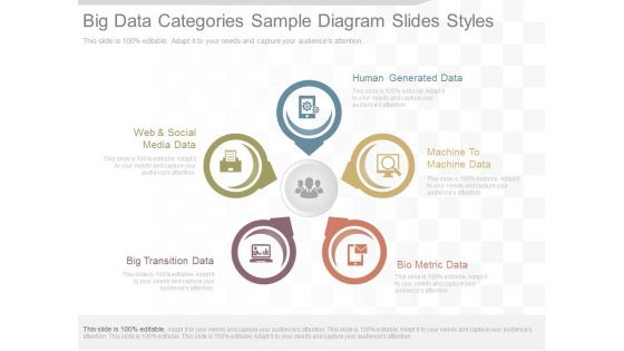 Big Data Categories Sample Diagram Slides Styles Big Data Categories Sample Diagram Slides Styles