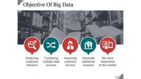 Big Data Characteristics And Process PPT PowerPoint Presentation Complete Deck With Slides