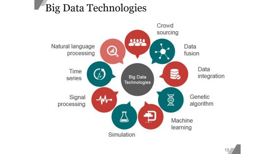 Big Data Characteristics And Process PPT PowerPoint Presentation Complete Deck With Slides