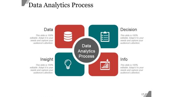 Big Data Characteristics And Process PPT PowerPoint Presentation Complete Deck With Slides