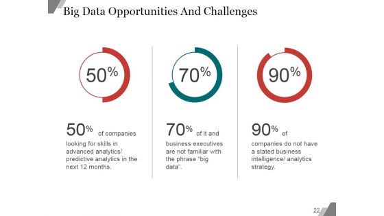 Big Data Characteristics And Process PPT PowerPoint Presentation Complete Deck With Slides