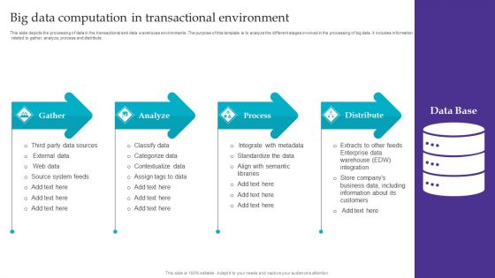 Big Data Computation In Transactional Environment Clipart PDF