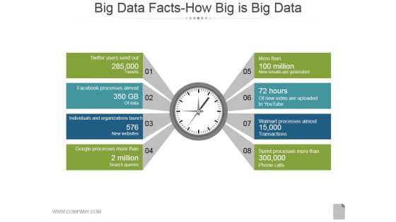 Big Data Facts How Big Is Big Data Ppt PowerPoint Presentation Microsoft Big Data Facts How Big Is Big Data Ppt PowerPoint Presentation Microsoft
