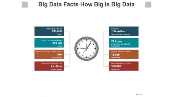 Big Data Facts How Big Is Big Data Ppt PowerPoint Presentation Pictures Portrait