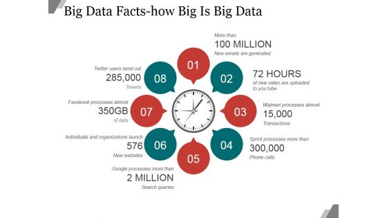 Big Data Facts How Big Is Big Data Ppt PowerPoint Presentation Slide Big Data Facts How Big Is Big Data Ppt PowerPoint Presentation Slide