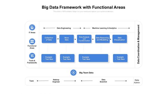 Big Data Framework With Functional Areas Ppt PowerPoint Presentation Outline Brochure