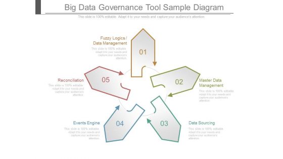Big Data Governance Tool Sample Diagram