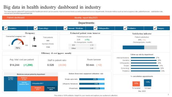 Big Data In Health Industry Ppt PowerPoint Presentation Complete Deck With Slides