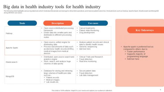 Big Data In Health Industry Ppt PowerPoint Presentation Complete Deck With Slides