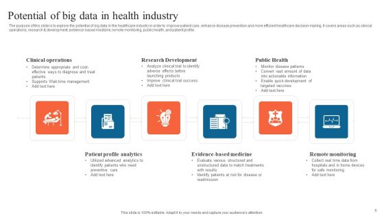 Big Data In Health Industry Ppt PowerPoint Presentation Complete Deck With Slides