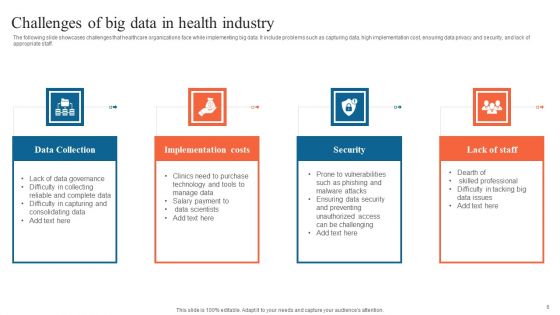 Big Data In Health Industry Ppt PowerPoint Presentation Complete Deck With Slides