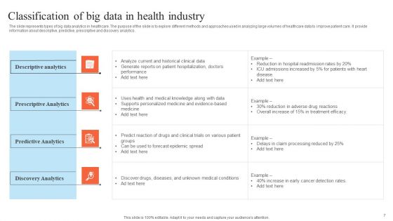 Big Data In Health Industry Ppt PowerPoint Presentation Complete Deck With Slides