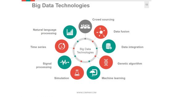 Big Data Information Architecture Ppt PowerPoint Presentation Complete Deck With Slides