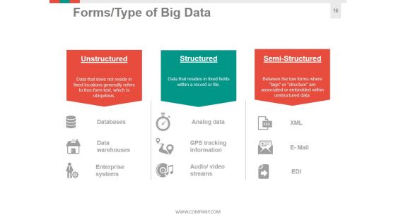 Big Data Information Architecture Ppt PowerPoint Presentation Complete Deck With Slides