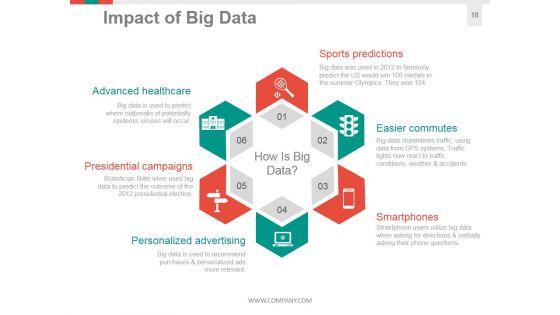 Big Data Information Architecture Ppt PowerPoint Presentation Complete Deck With Slides