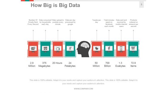 Big Data Information Architecture Ppt PowerPoint Presentation Complete Deck With Slides
