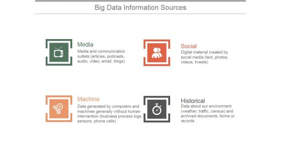 Big Data Information Sources Ppt PowerPoint Presentation Slides