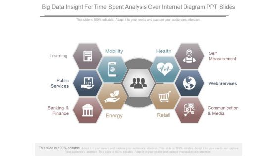 Big Data Insight For Time Spent Analysis Over Internet Diagram Ppt Slides