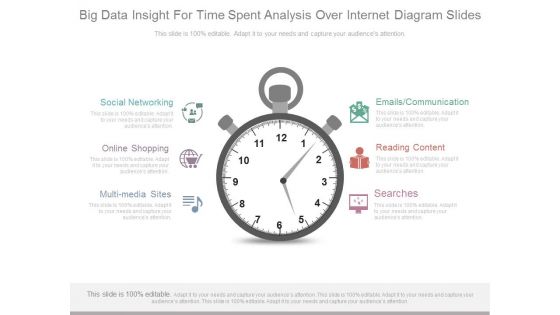 Big Data Insight For Time Spent Analysis Over Internet Diagram Slides