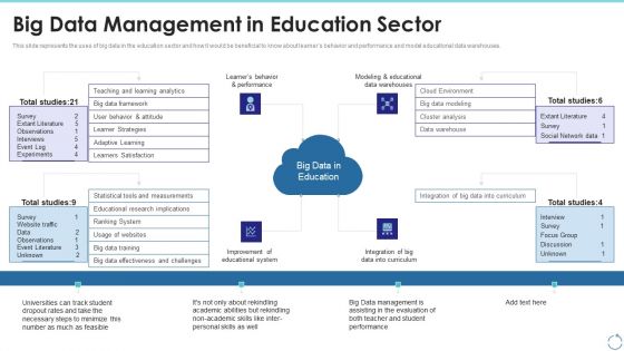 Big Data Management In Education Sector Ppt Outline Skills PDF Big Data Management In Education Sector Ppt Outline Skills PDF