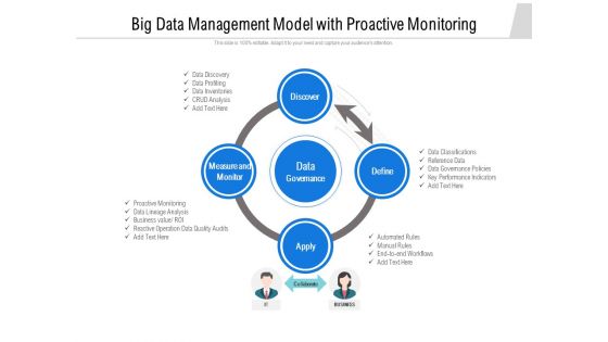 Big Data Management Model With Proactive Monitoring Ppt PowerPoint Presentation Icon Infographics PDF