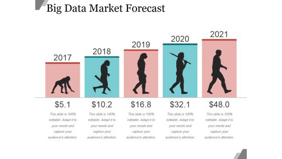 Big Data Market Forecast Ppt PowerPoint Presentation Topics