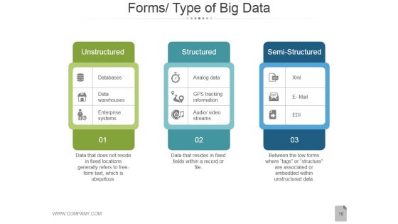 Big Data PPT Ppt PowerPoint Presentation Complete Deck With Slides