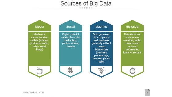 Big Data PPT Ppt PowerPoint Presentation Complete Deck With Slides