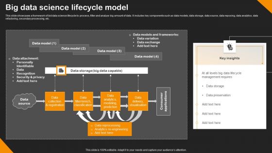 Big Data Science Lifecycle Model Portrait PDF Big Data Science Lifecycle Model Portrait PDF