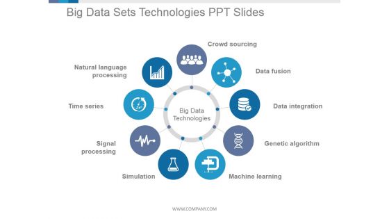 Big Data Sets Technologies Ppt PowerPoint Presentation Portfolio
