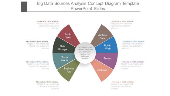 Big Data Sources Analysis Concept Diagram Template Powerpoint Slides Big Data Sources Analysis Concept Diagram Template Powerpoint Slides