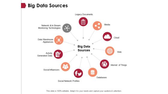 Big Data Sources Ppt PowerPoint Presentation Professional Slide Portrait