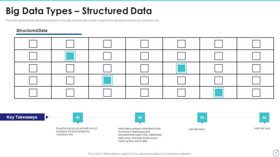 Big Data Technology IT Ppt PowerPoint Presentation Complete With Slides