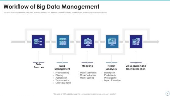 Big Data Technology IT Ppt PowerPoint Presentation Complete With Slides