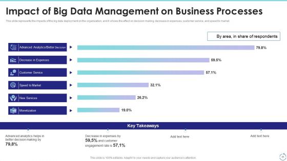 Big Data Technology IT Ppt PowerPoint Presentation Complete With Slides