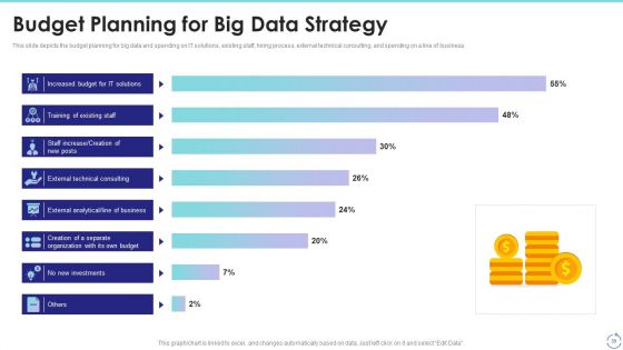 Big Data Technology IT Ppt PowerPoint Presentation Complete With Slides