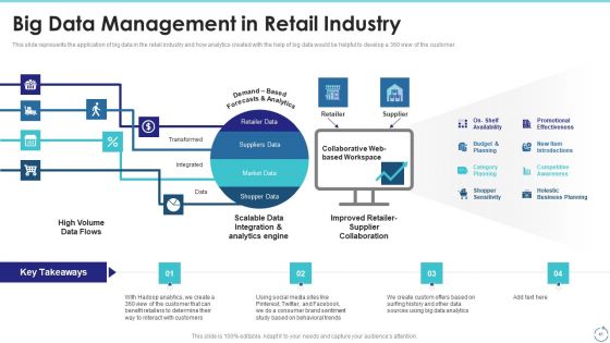 Big Data Technology IT Ppt PowerPoint Presentation Complete With Slides