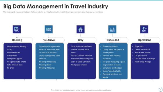Big Data Technology IT Ppt PowerPoint Presentation Complete With Slides