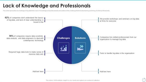 Big Data Technology IT Ppt PowerPoint Presentation Complete With Slides