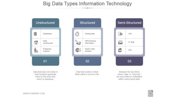 Big Data Types Information Technology Ppt PowerPoint Presentation Show