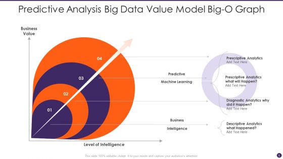 Big O Graph Ppt PowerPoint Presentation Complete With Slides