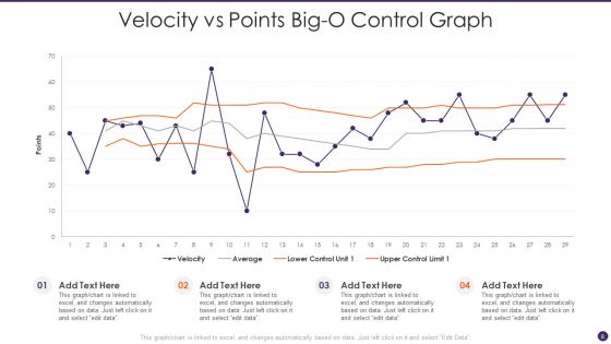 Big O Graph Ppt PowerPoint Presentation Complete With Slides