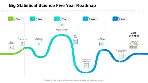 Big Statistical Science Five Year Roadmap Elements Big Statistical Science Five Year Roadmap Elements