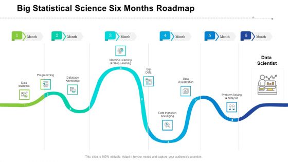 Big Statistical Science Six Months Roadmap Ideas Big Statistical Science Six Months Roadmap Ideas