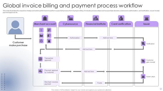 Billing And Payment Process Workflow Ppt PowerPoint Presentation Complete Deck With Slides