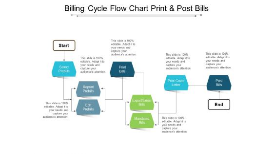 Billing Cycle Flow Chart Print And Post Bills Ppt Powerpoint Presentation Model Portfolio