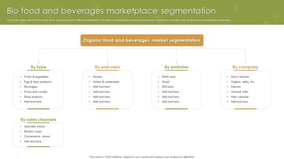Bio Food And Beverages Marketplace Segmentation Ppt Icon Tips PDF Bio Food And Beverages Marketplace Segmentation Ppt Icon Tips PDF