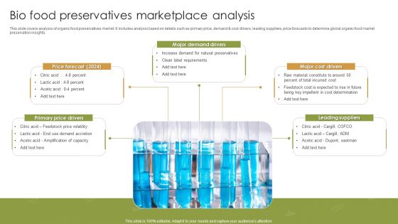 Bio Food Marketplace Ppt PowerPoint Presentation Complete Deck With Slides