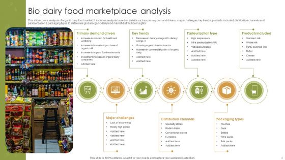 Bio Food Marketplace Ppt PowerPoint Presentation Complete Deck With Slides